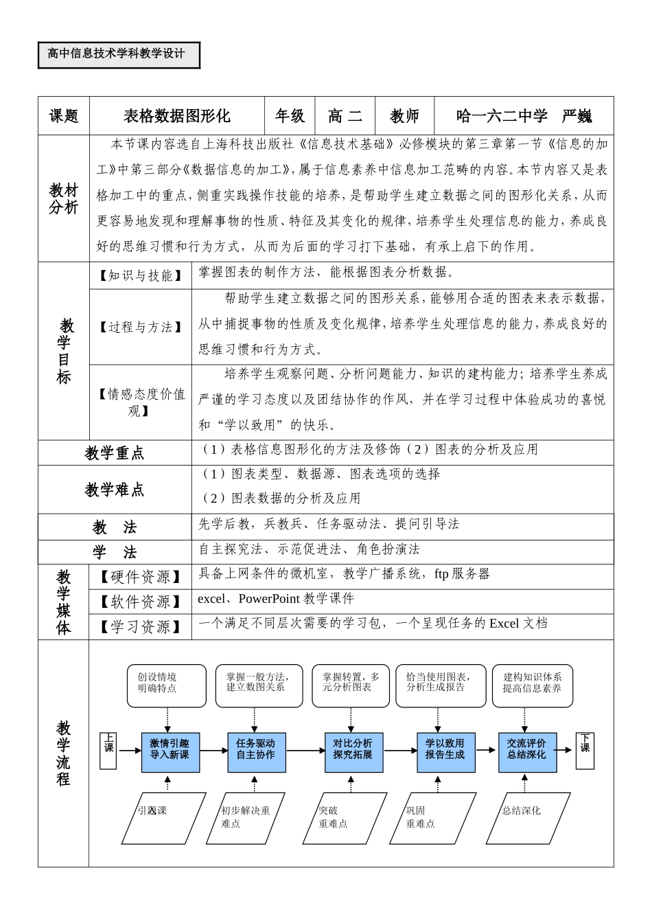 表格数据图形化教学设计_第2页