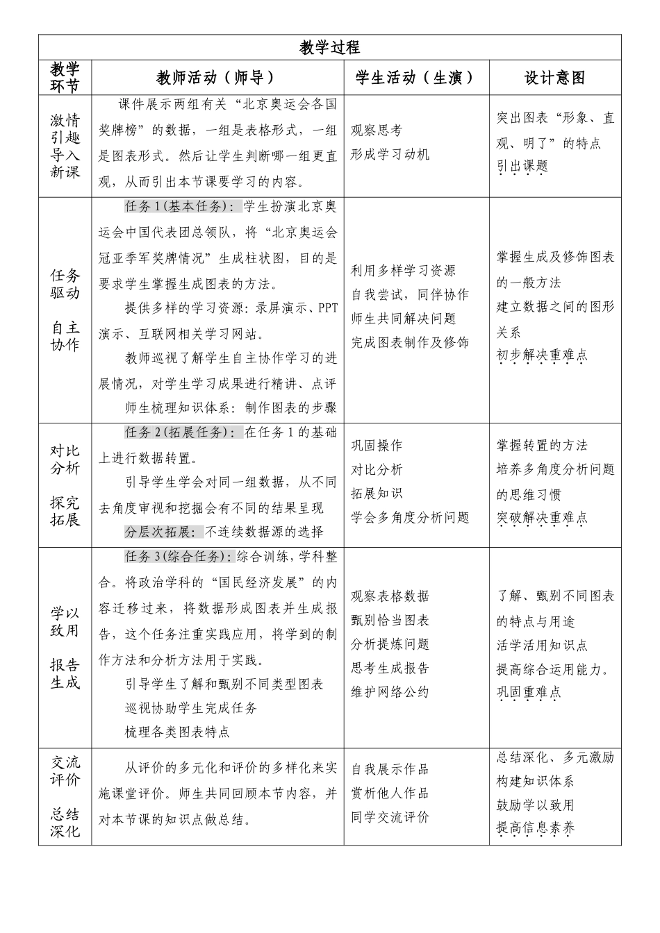 表格数据图形化教学设计_第3页
