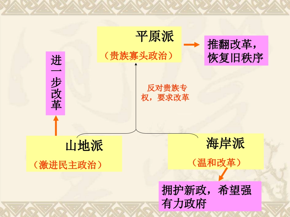 雅典民主政治的奠基石_第3页