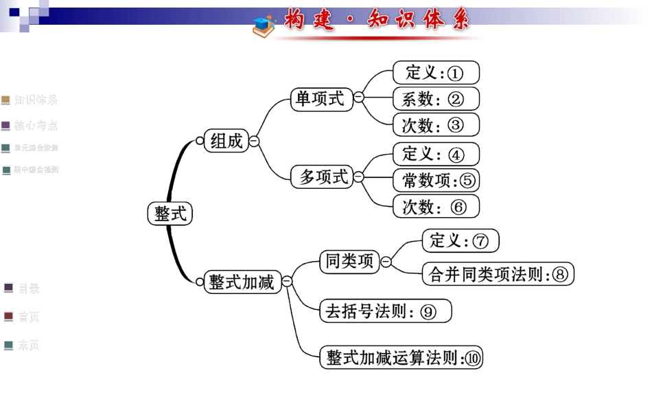 2014版新人教版七年级上第二章整式的加减阶段专题复习课件_第2页