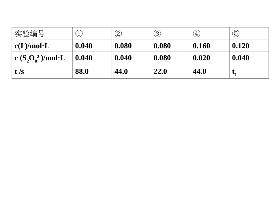 专题四数据、图表、图象信息的归纳结论和运用_第2页