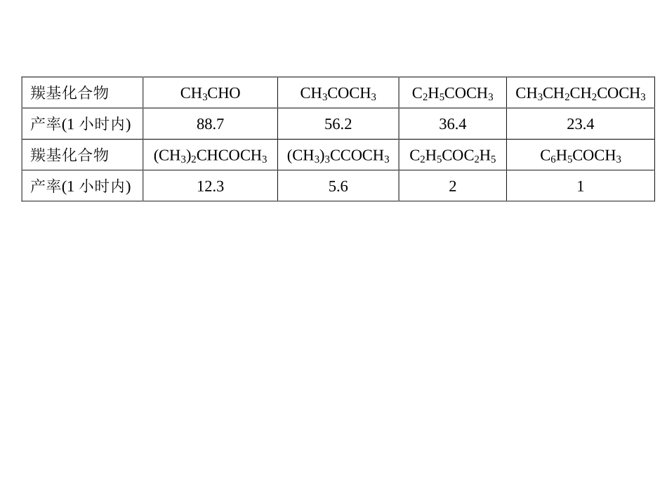 专题四数据、图表、图象信息的归纳结论和运用_第3页