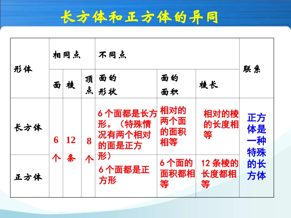 _长方体和正方体整理与复习_第3页