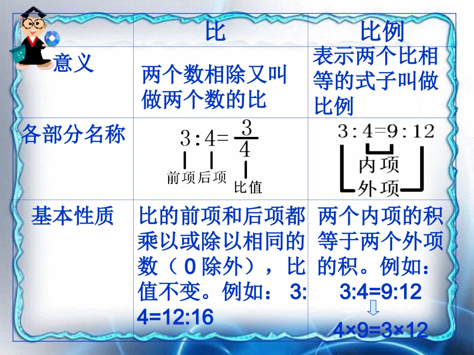 比例的意义和性质复习_第2页