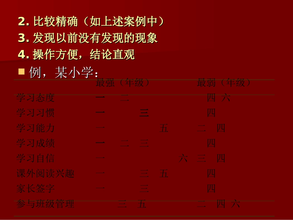 问卷研制及其应用2_第3页