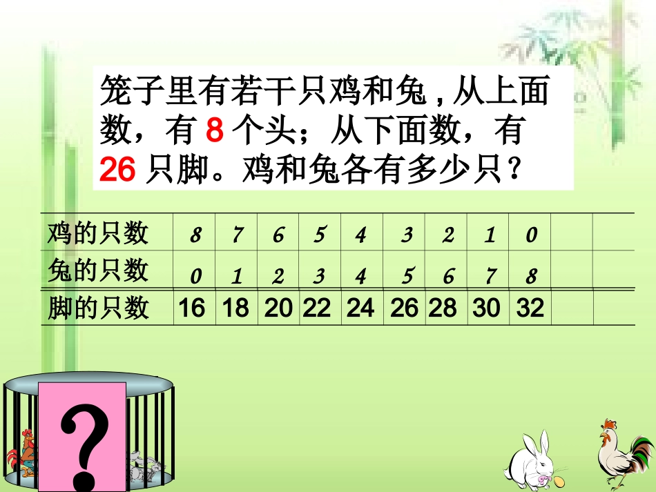 鸡兔同笼修改_第3页
