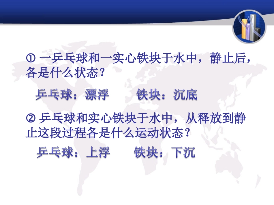 《物体浮沉条件及其应用》课件4_第2页