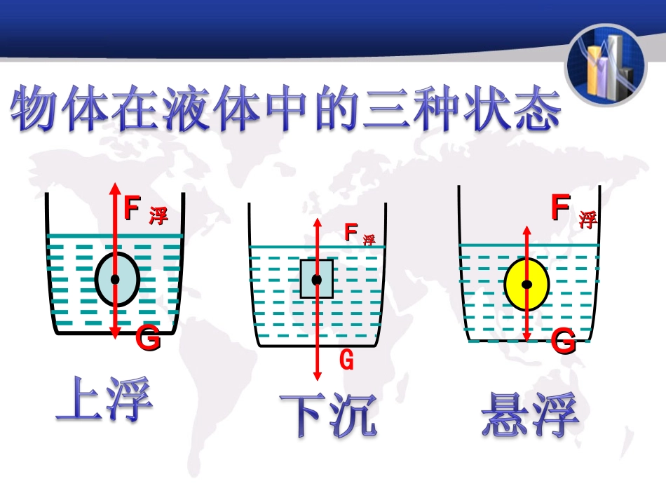 《物体浮沉条件及其应用》课件4_第3页