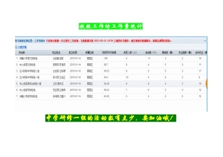 校级工作坊工作量统计