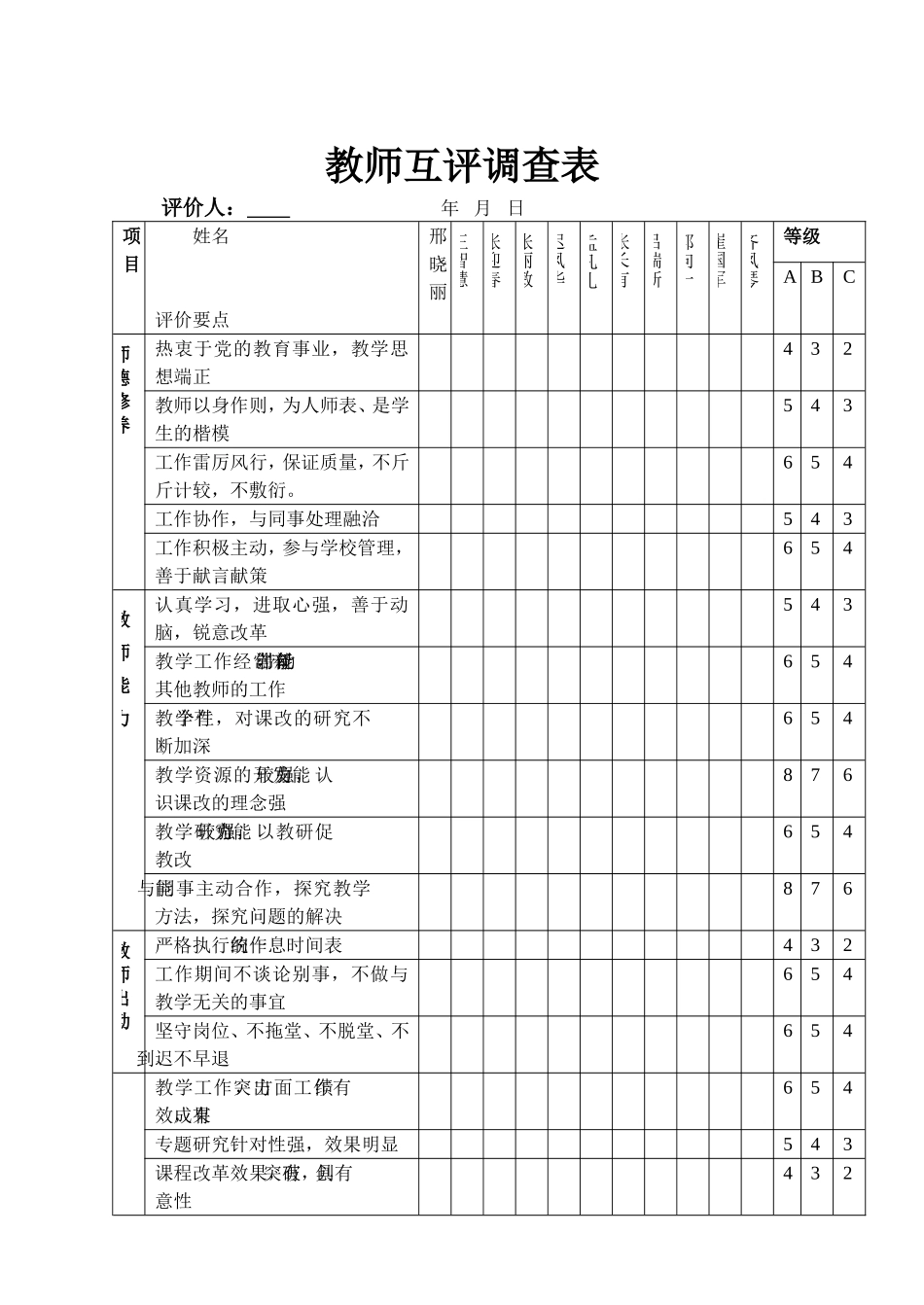 教师互评调查表_第1页