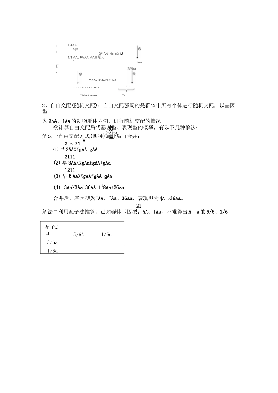 高中生物必修2  生物遗传题类型和解题技巧_第2页