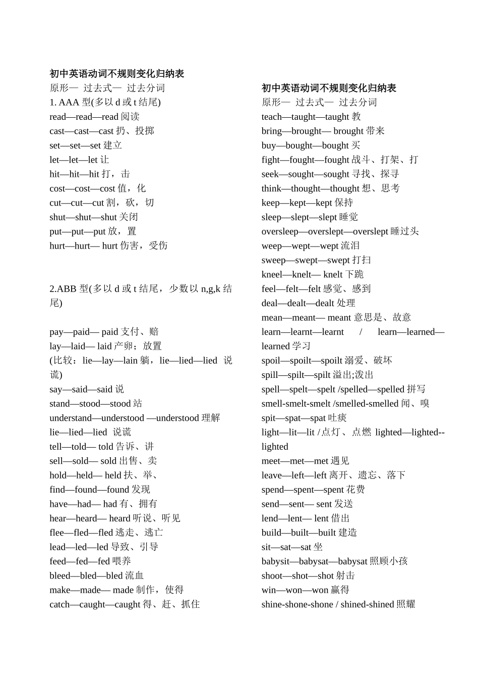 初中英语动词不规则变化归纳表_第1页