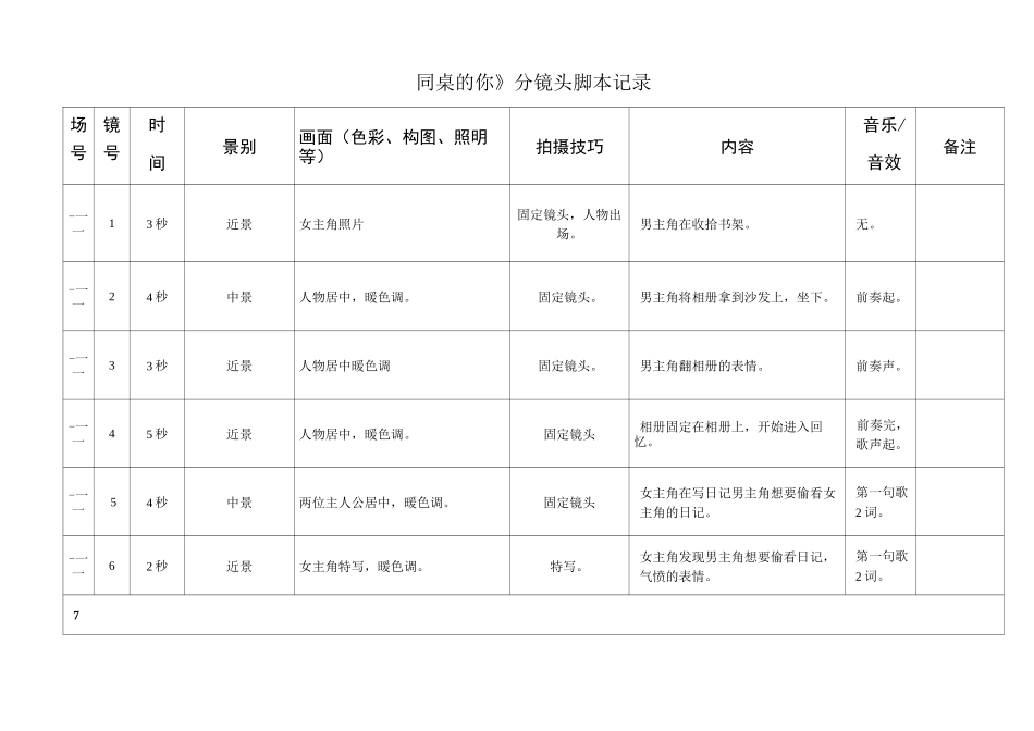 《同桌的你》分镜头脚本记录_第1页