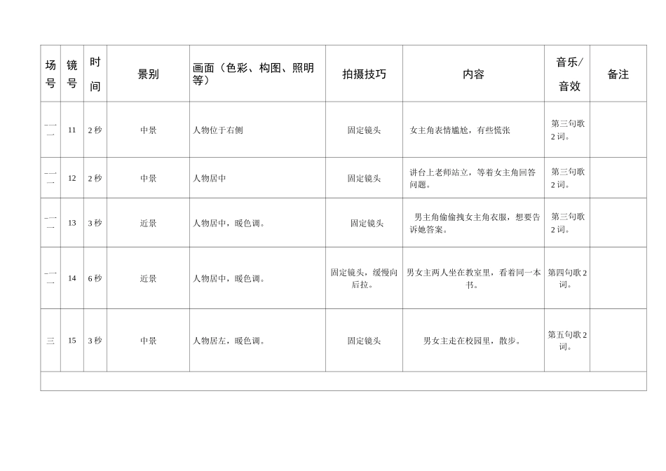 《同桌的你》分镜头脚本记录_第3页