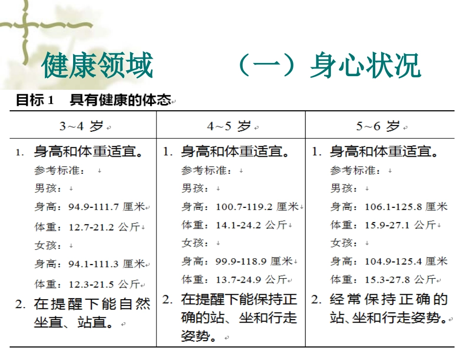 《指南》五大领域解读课件_第3页