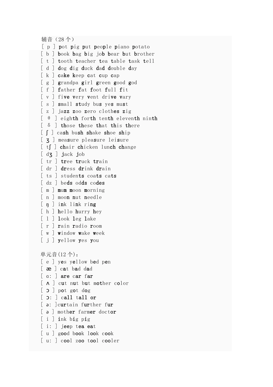 英语音标学习表_第1页