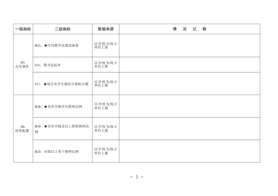义务教育监测表(1)_第3页