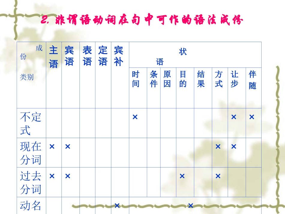 %9B津英语不定式、现在分词和过去分词_第3页