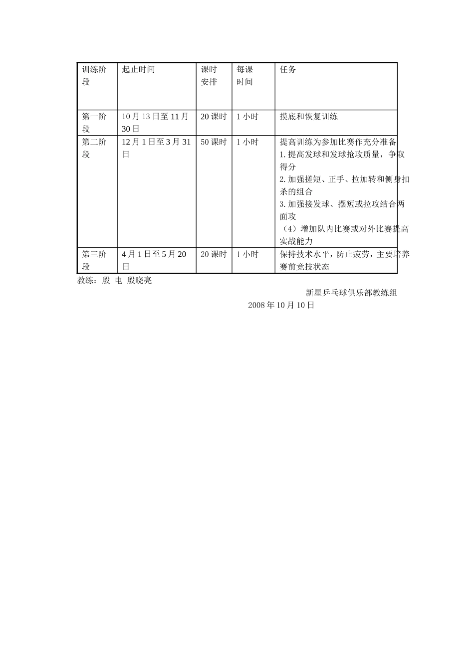 乒乓球训练计划_第3页