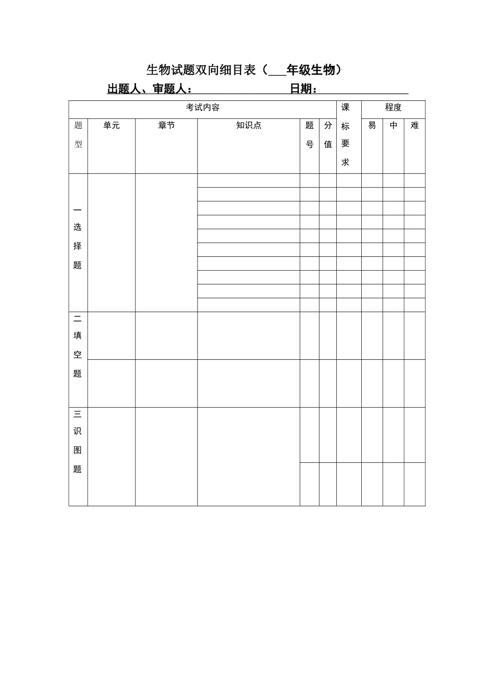 生物试题双向细目表_第1页