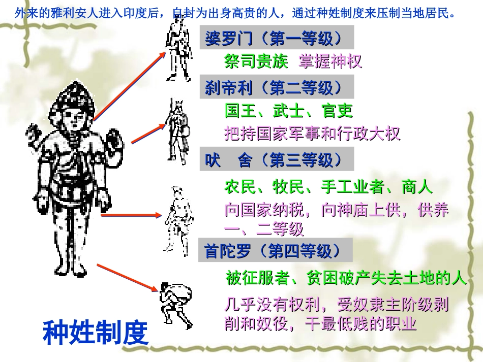 古代文明的摇篮_第2页