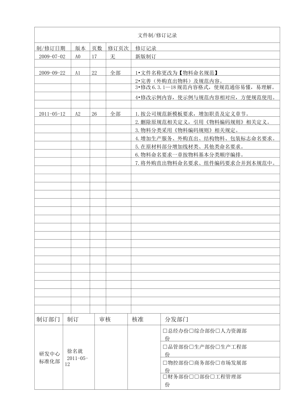 物料命名规范_第1页