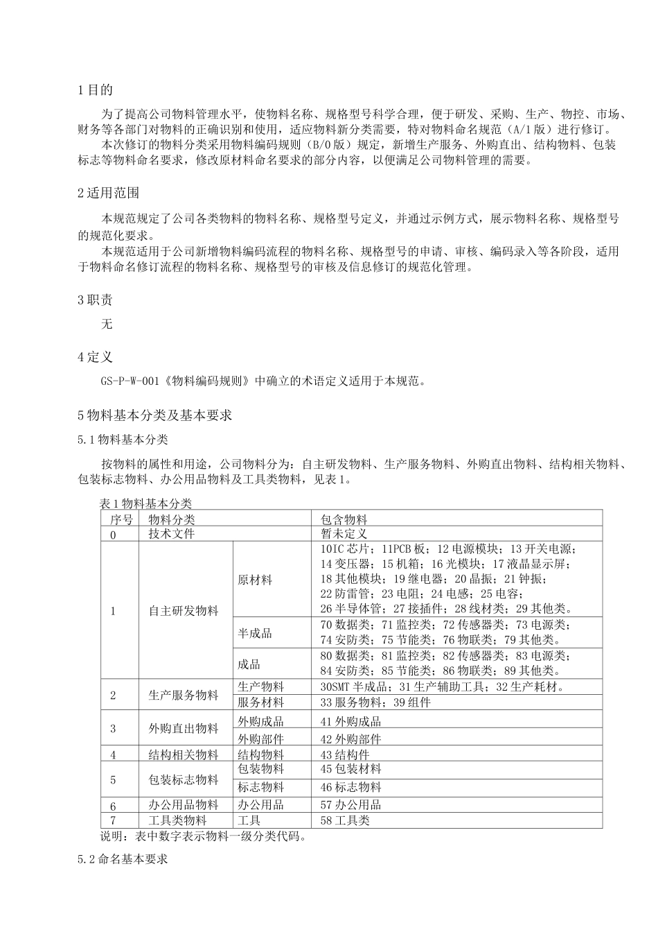 物料命名规范_第3页