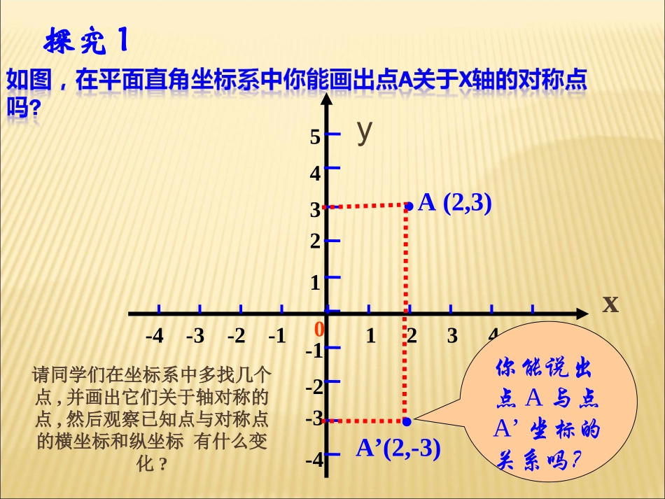 《用坐标表示轴对称》参考课件_第2页