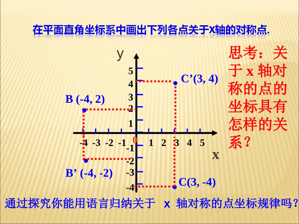 《用坐标表示轴对称》参考课件_第3页