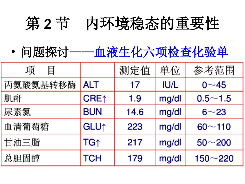 2017届一轮复习人教版必修三内环境稳态调节课件（共22张）_第1页