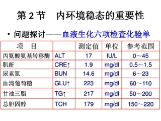 2017届一轮复习人教版必修三内环境稳态调节课件（共22张）