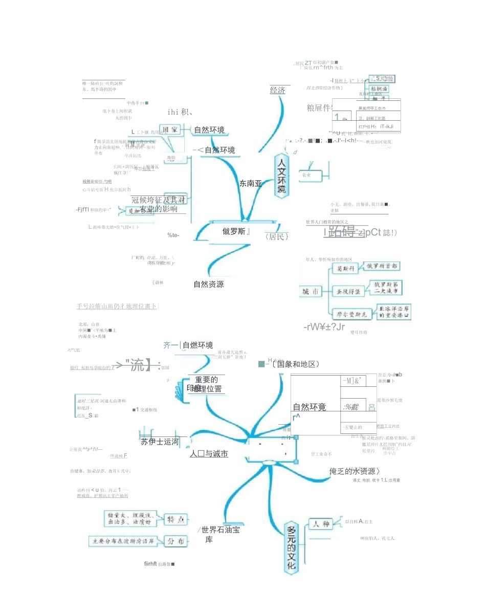 人教版七年级地理(下)思维导图与知识要点_第2页