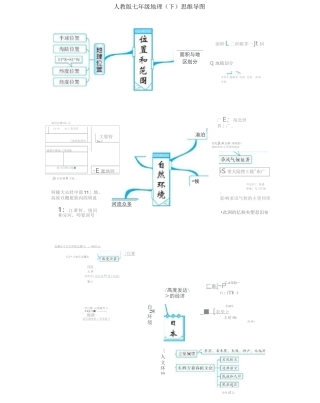 人教版七年级地理(下)思维导图与知识要点