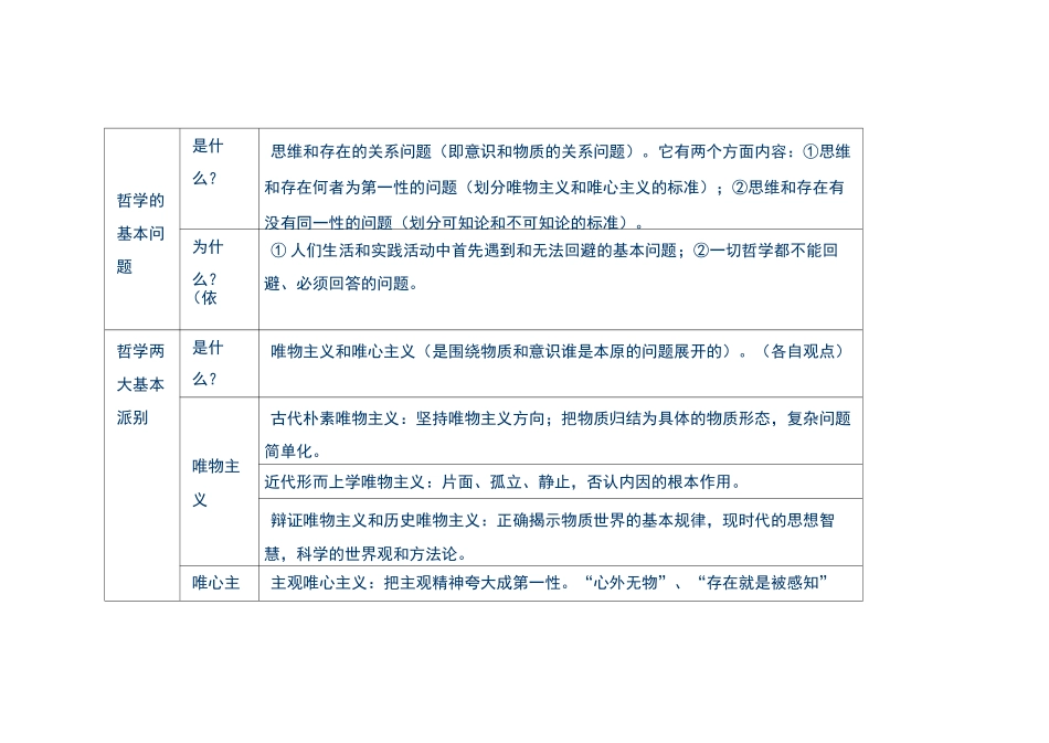 哲学基础知识点总结_第2页