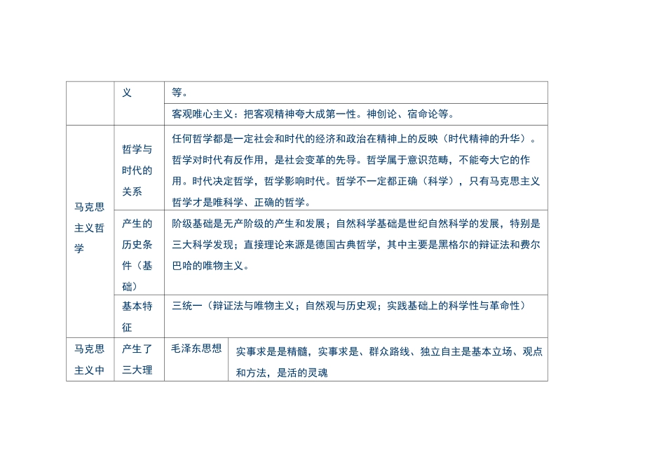 哲学基础知识点总结_第3页