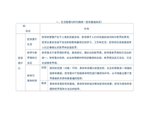 哲学基础知识点总结