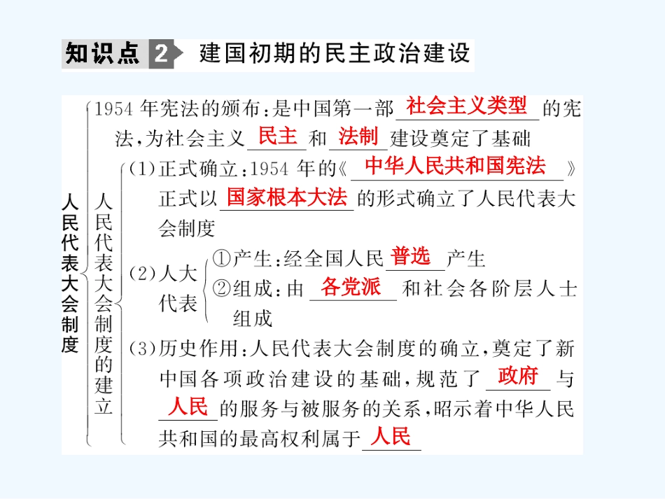【创新设计】2011年高三历史一轮复习 第1课时 我国民主政治建设的发展历程课件 岳麓版必修1_第3页