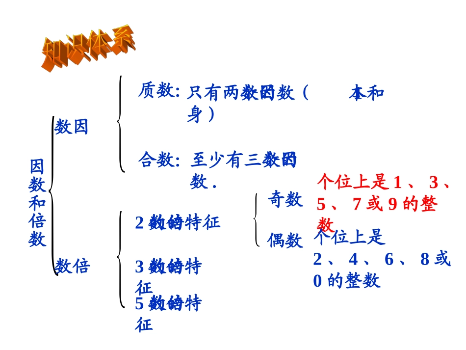 五年级数学下册《第二单元整理与复习》PPT课件(人教新课标)_第2页