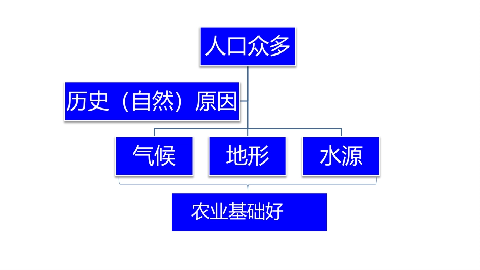 《区域开发》四川盆地_第3页