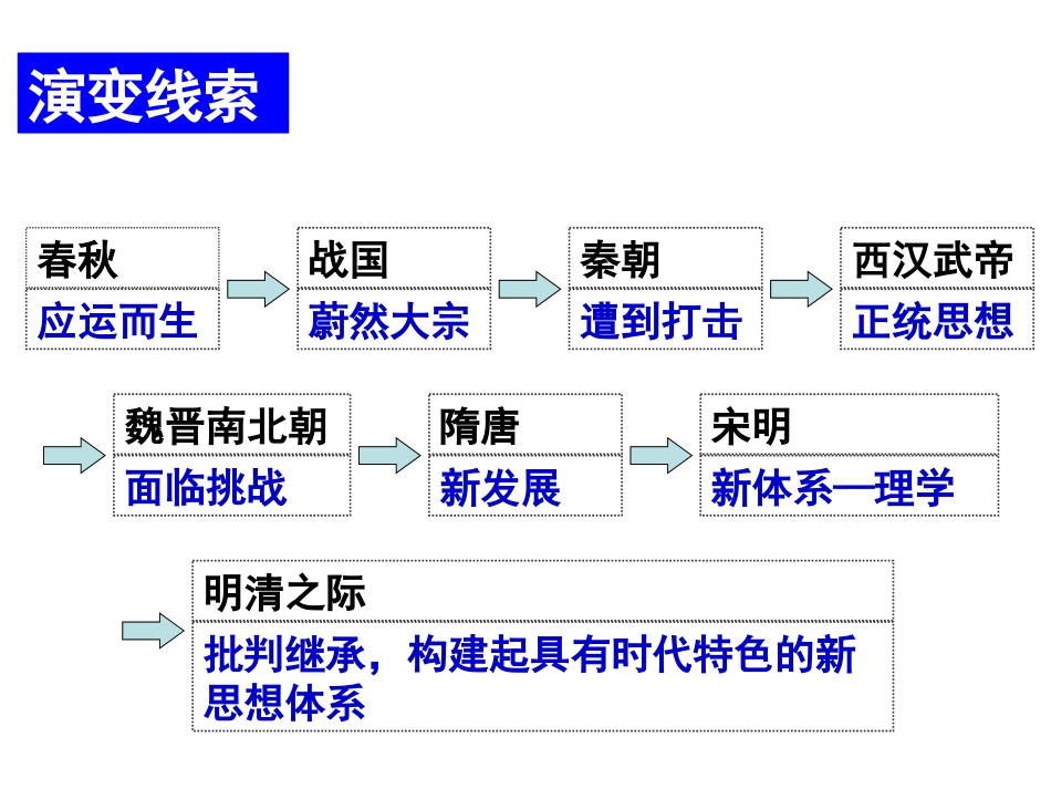 汉代儒学0225 (2)_第3页