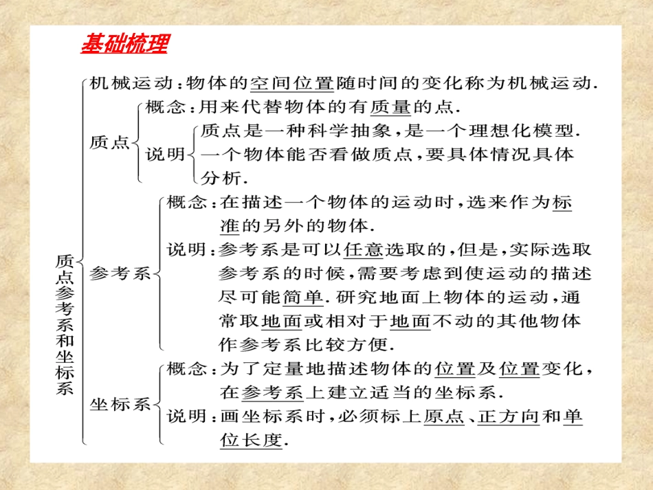质点　参考系和坐标系_第2页