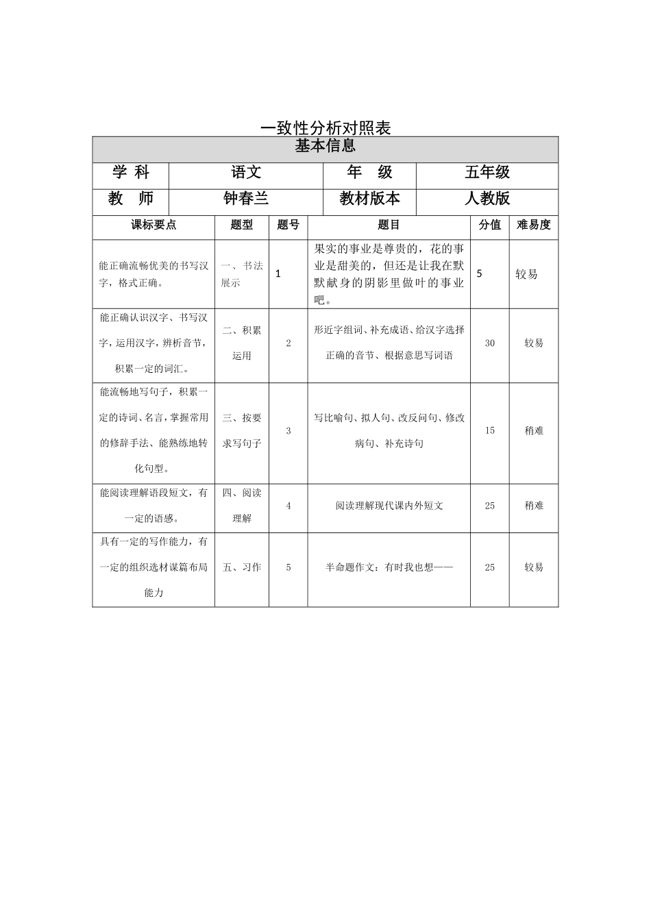 模块二：一致性分析_第1页