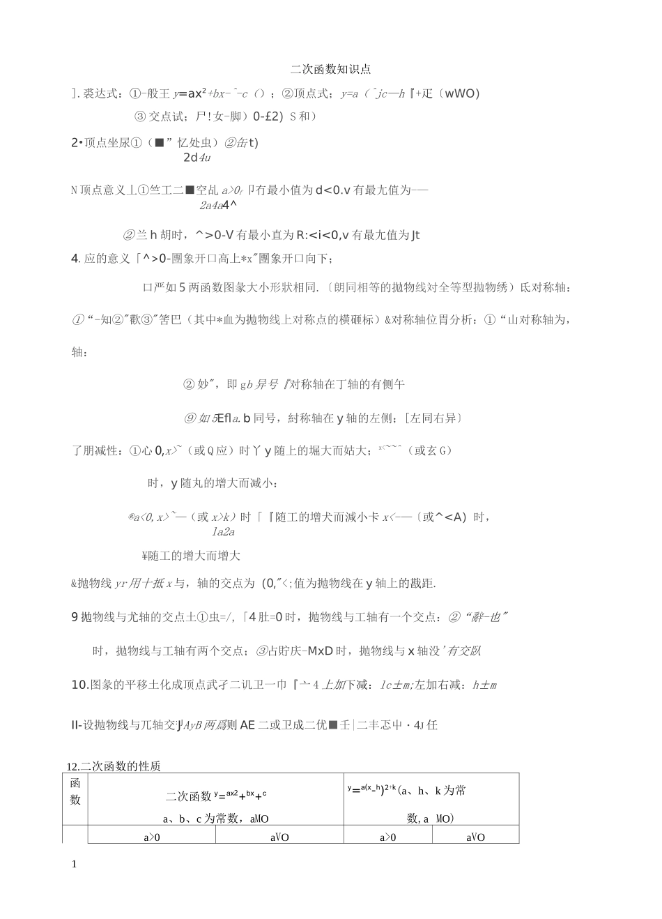 初三数学九上二次函数所有知识点总结和常考题型练习题_第1页