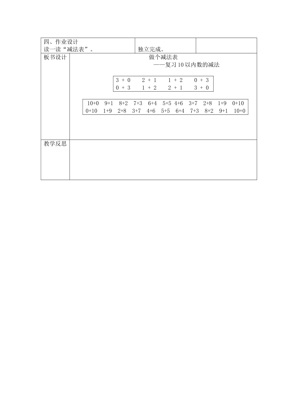 复习10以内数的减法_第2页