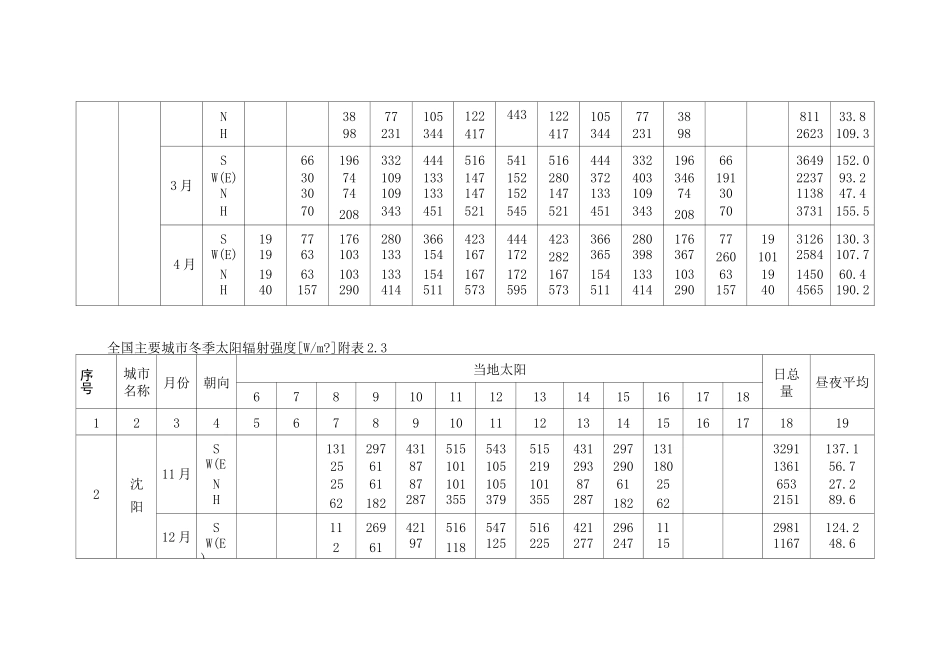 全国主要城市冬季太阳辐射强度_第3页