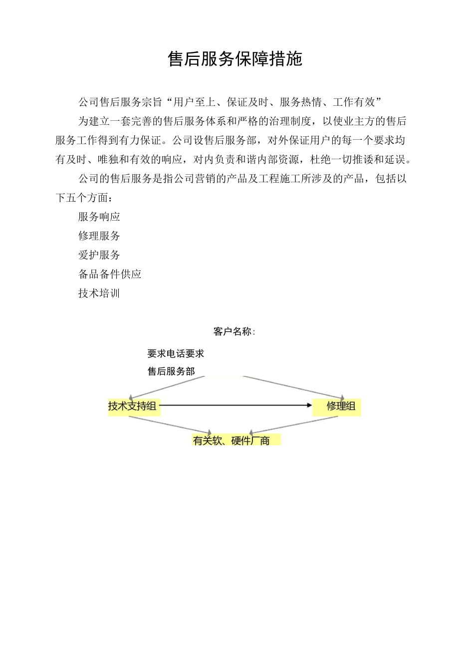 售后服务保障措施_第1页