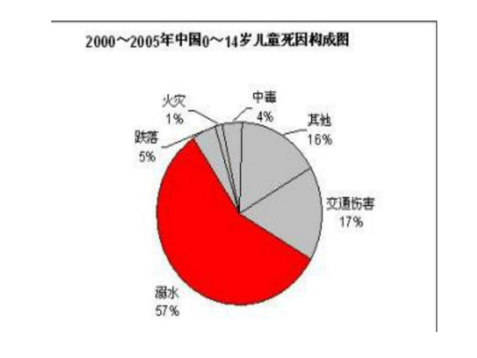 防溺水主题班会（制冷13）_第3页
