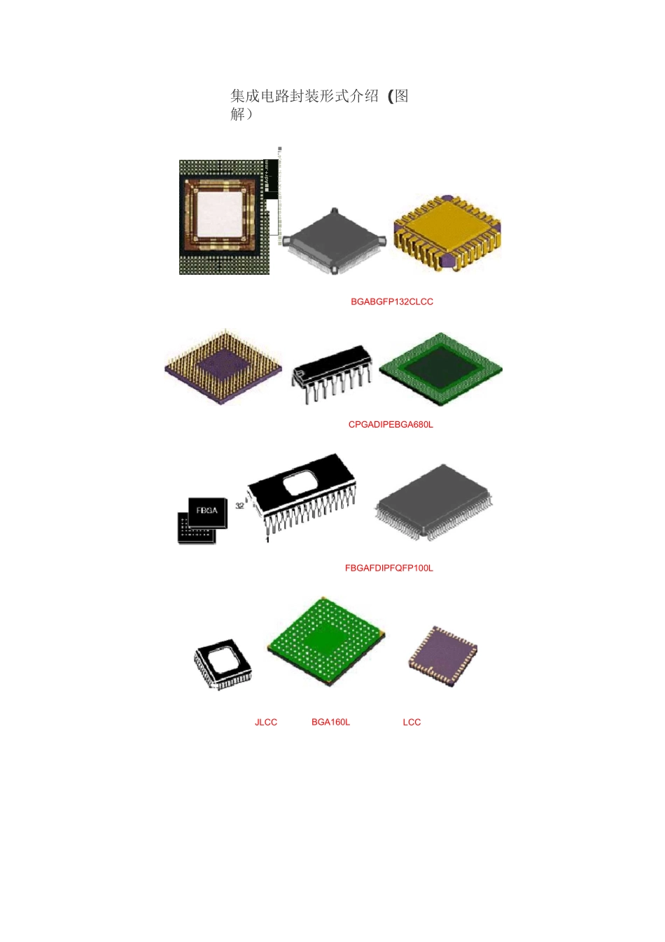 芯片封装类型图解_第1页