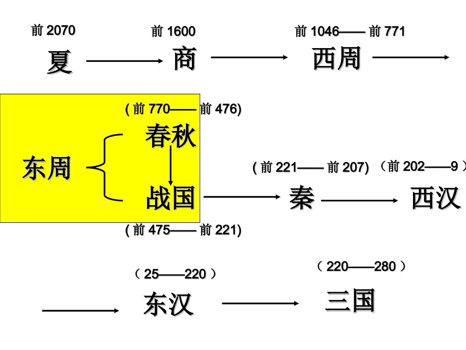 中国历史概况_第3页