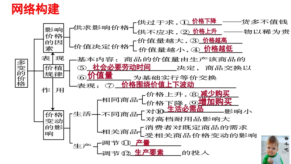 必修一第二课多变的价格复习课件(共24张PPT)_第3页